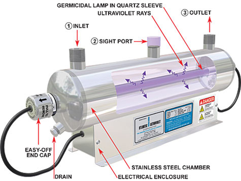 UV sterilizátor 2