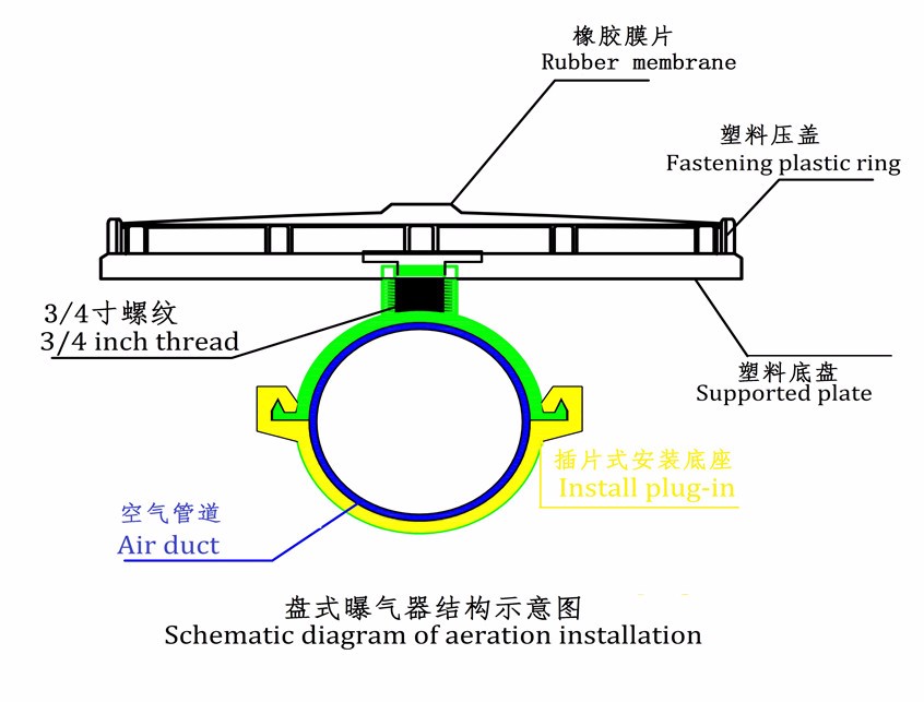 Product Features (1)