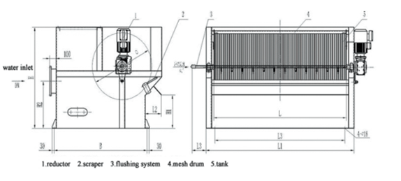 Product Features