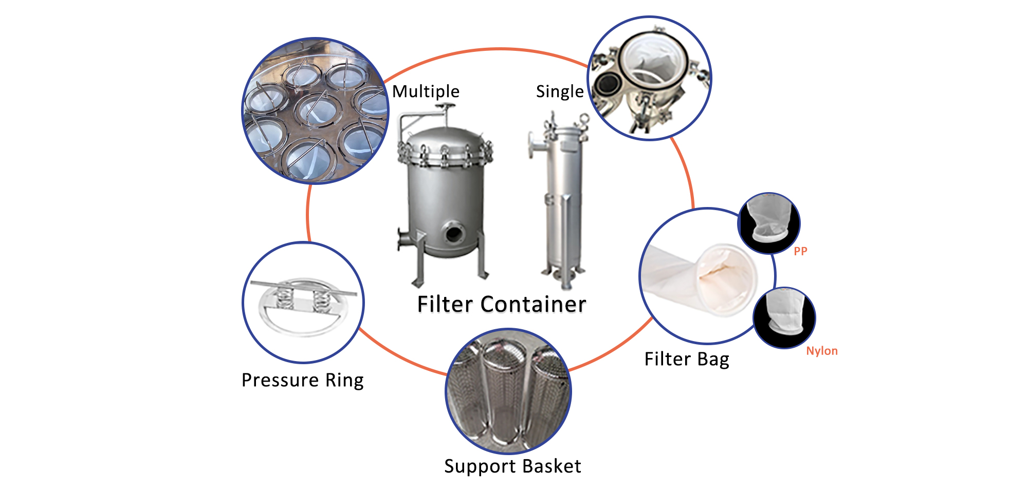 filter bag